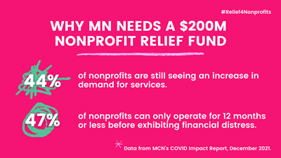 Nonprofit Relief Fund Twitterstorm